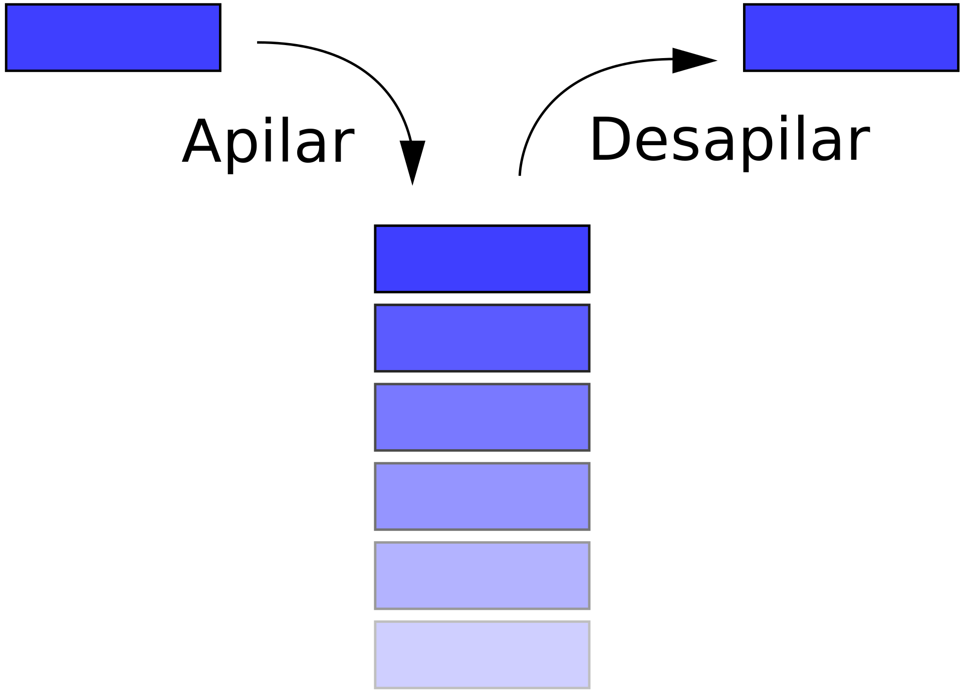 Pila