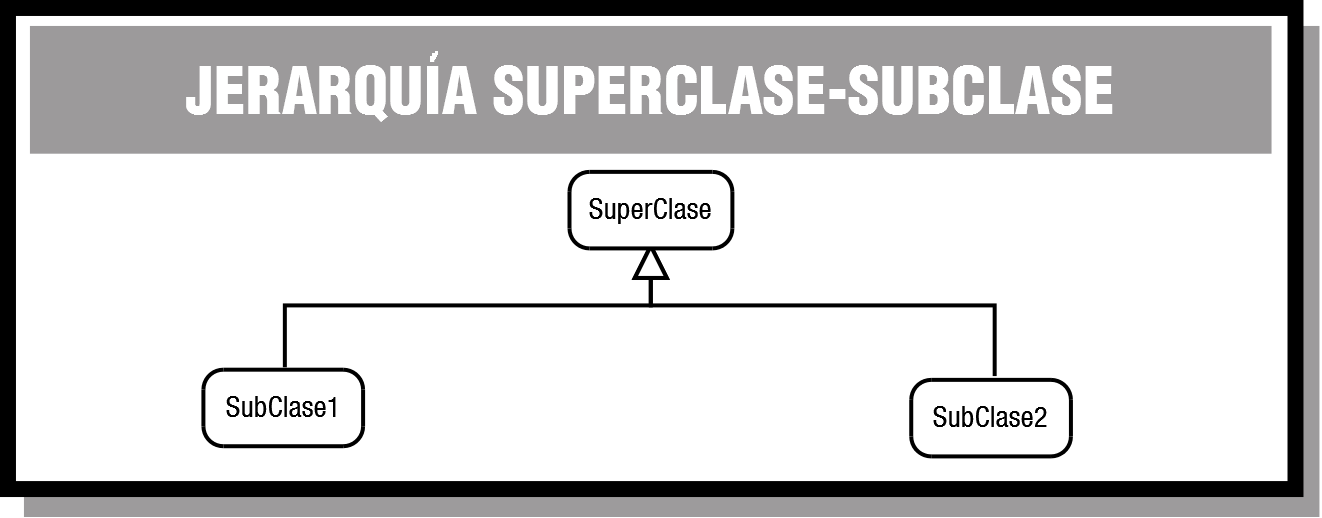 PROG09_CONT_R20_JerarquiaSuperclaseSubclase
