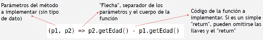 estructura_lamba