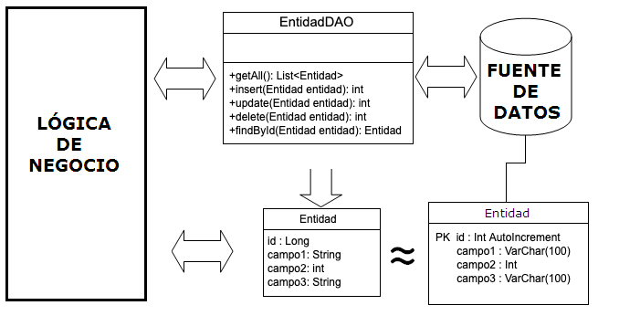 dao